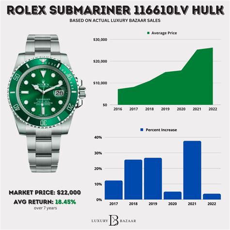 hulk rolex price|rolex hulk price prediction.